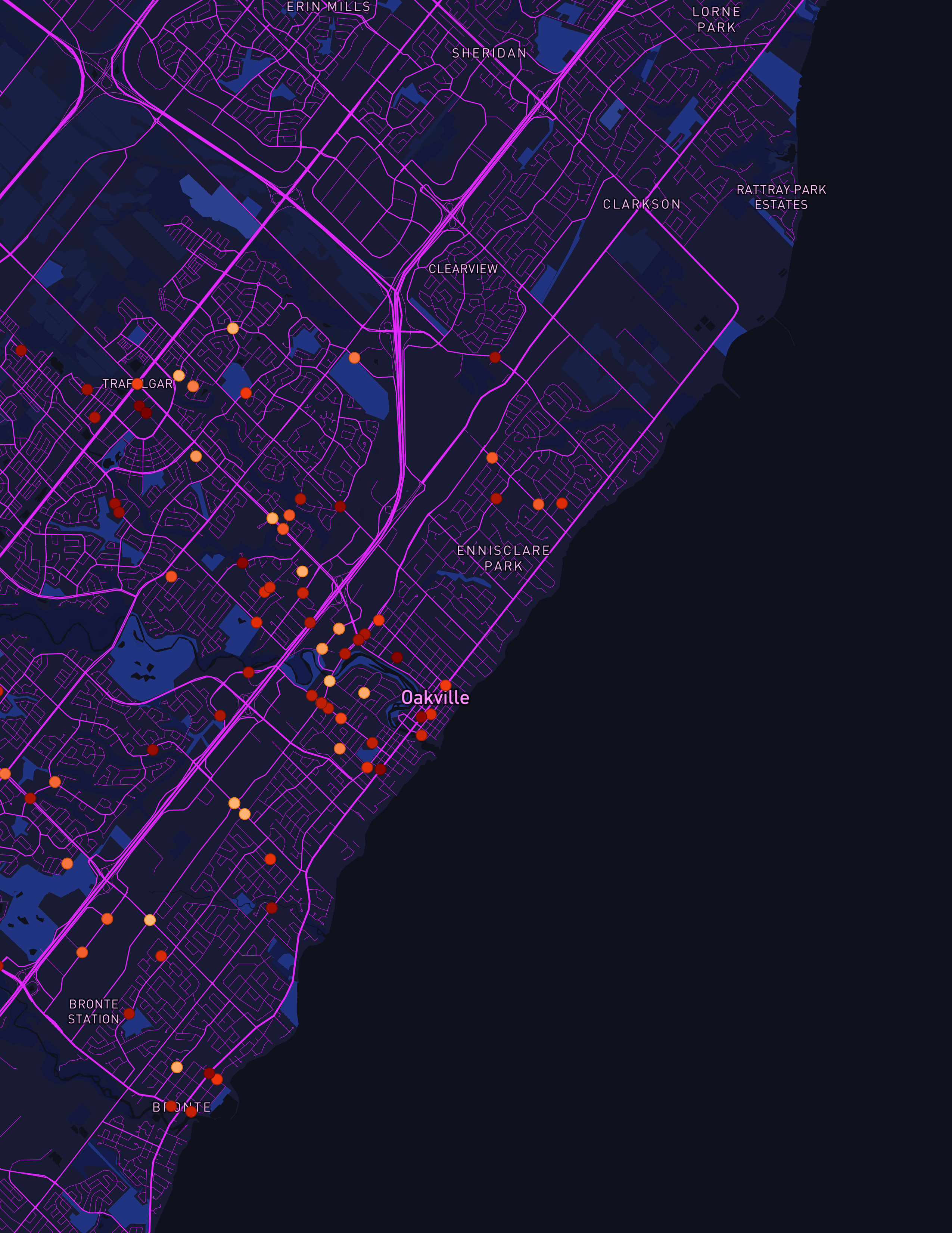 Playing around with different features