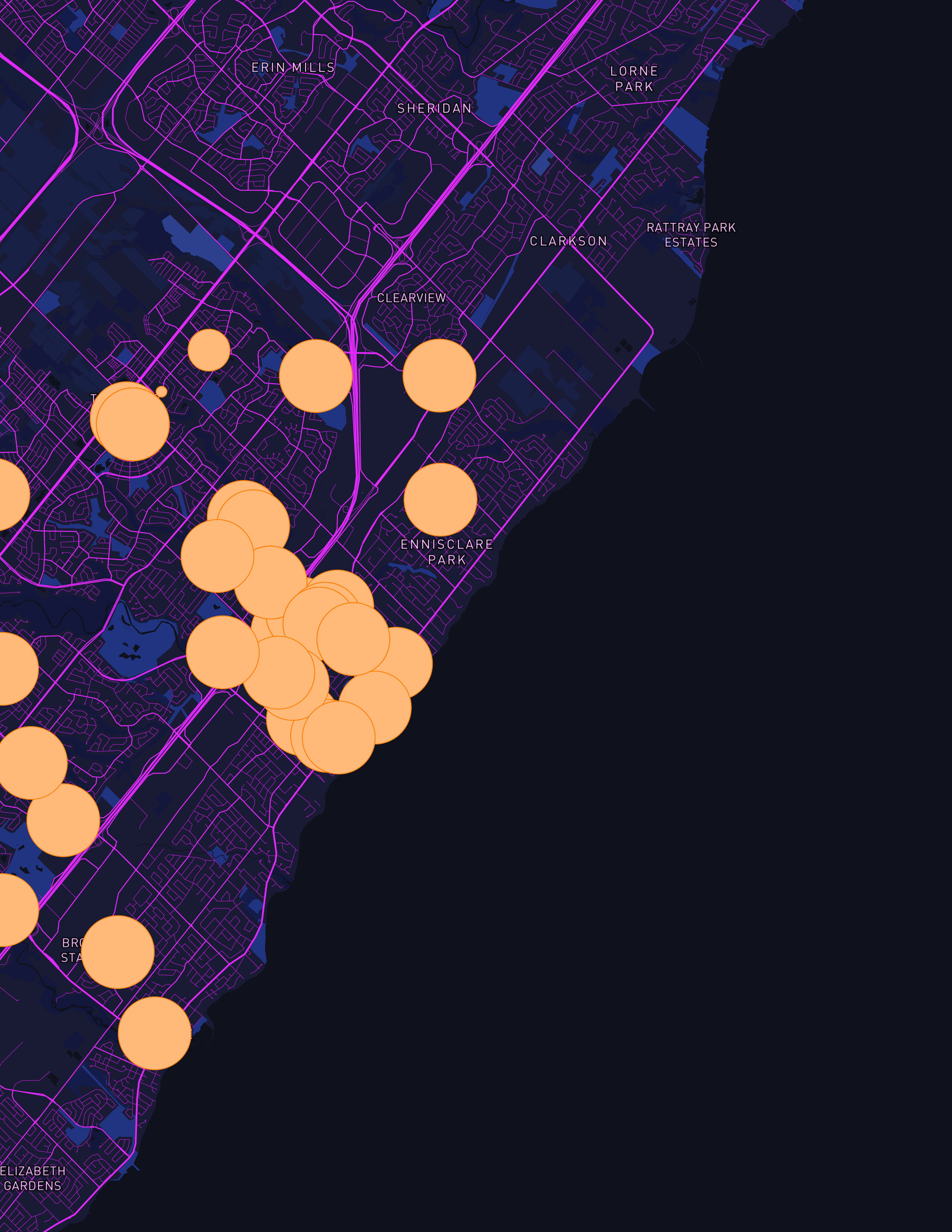 Playing around with different features