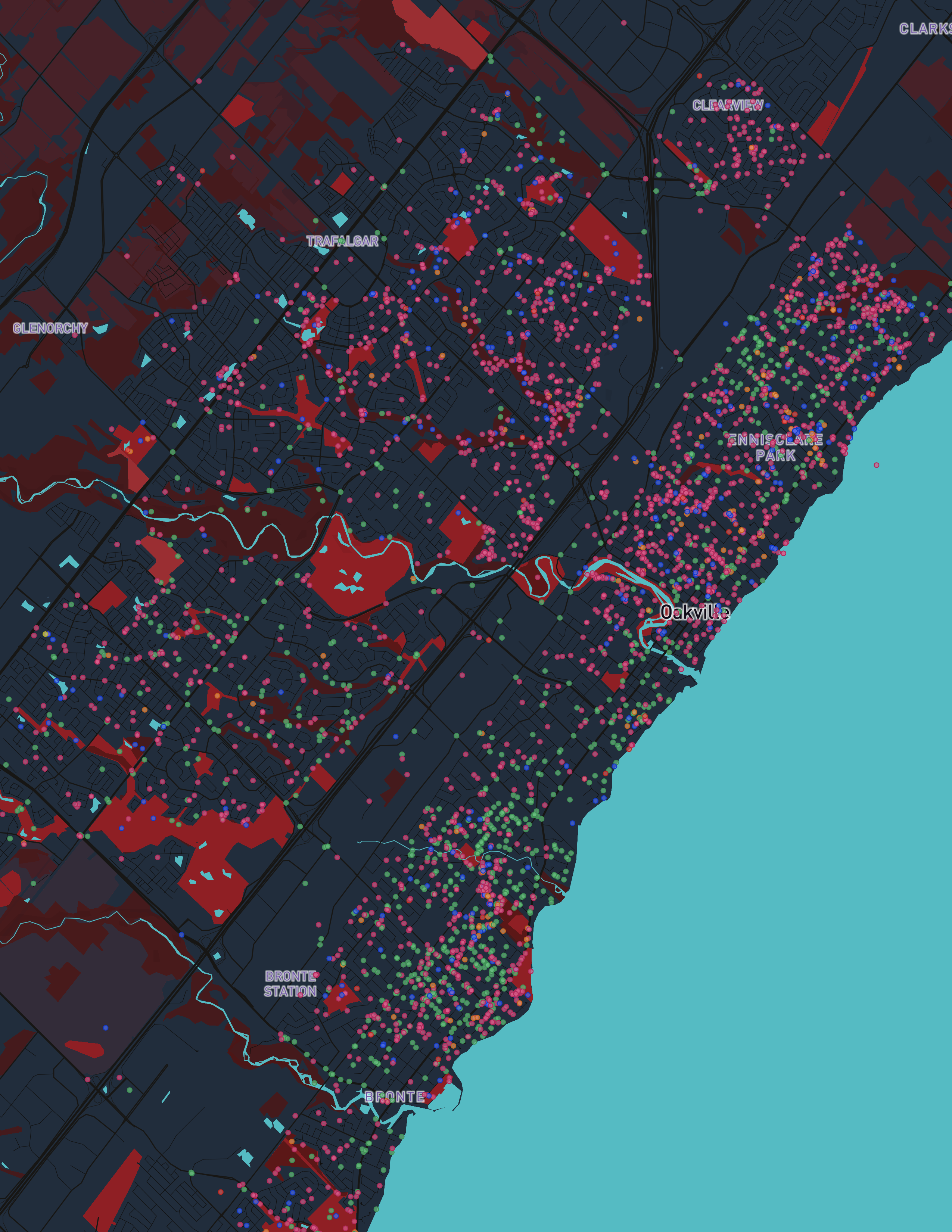 Playing around with different features