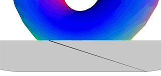 Experimentation With Code